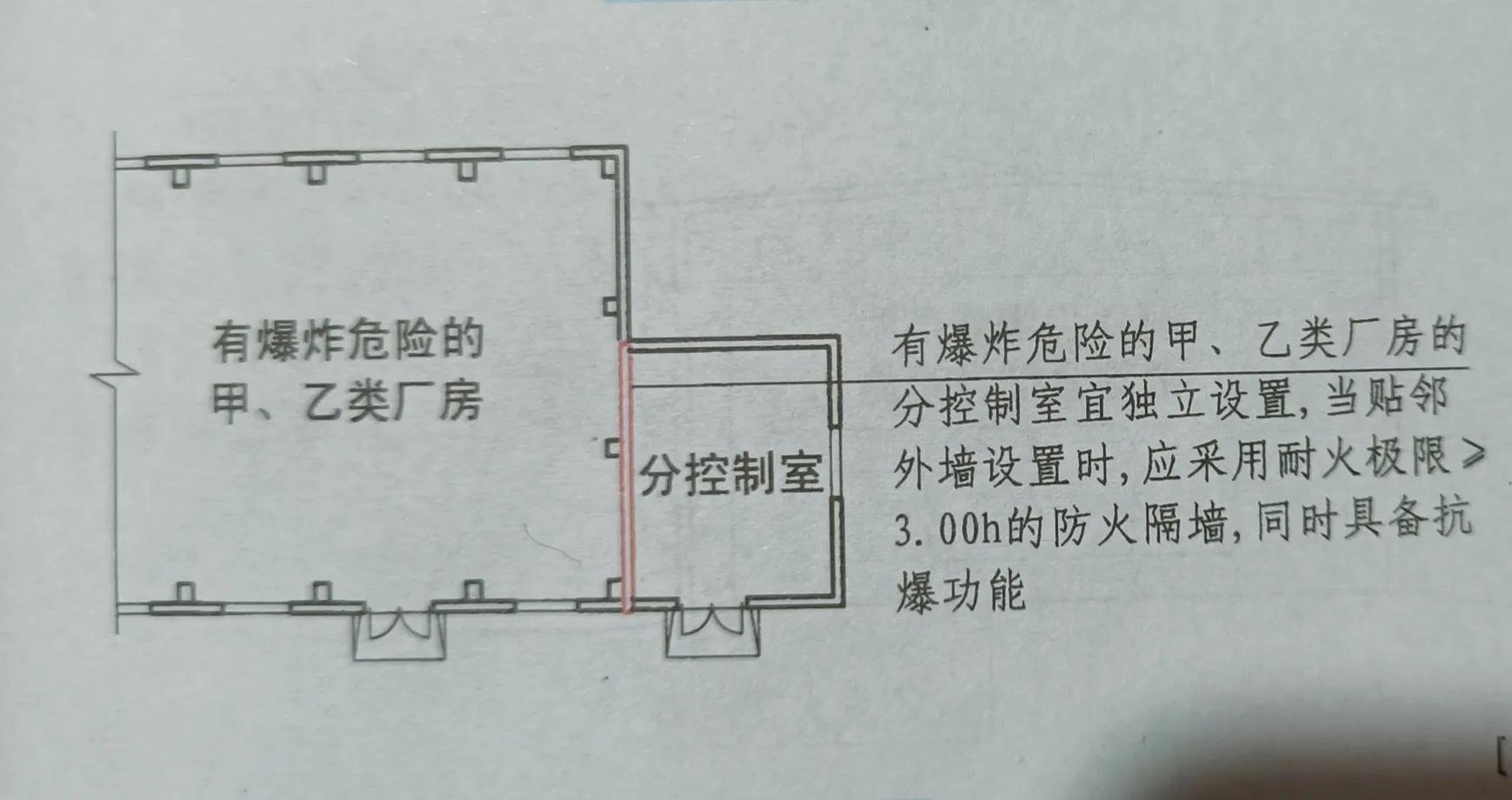 厂房爆炸危险区域如何划分,有火灾爆炸危险的厂房内通风