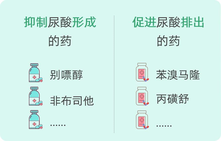 服药中痛风突然加重,吃药后痛风反复发作是怎么回事