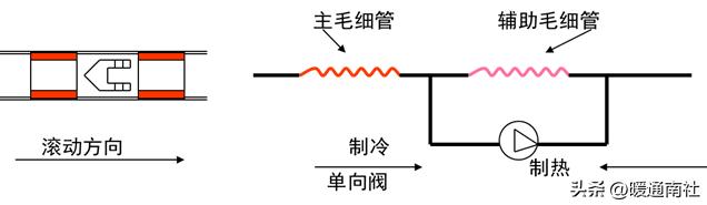 空调器电控系统维修图解全攻略,美的空调外机电控盒维修视频