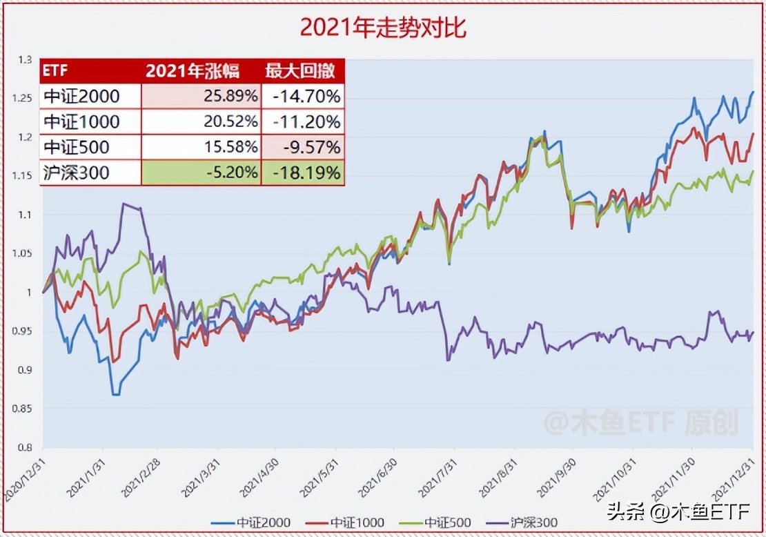 中证2000主力在流入却不涨,中证2000指数权重