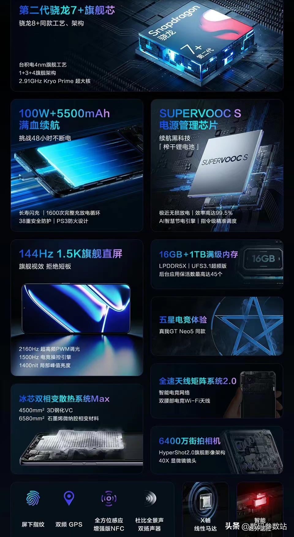 2023年618全价位段性价比推荐的手机,送父母都值得,来看看