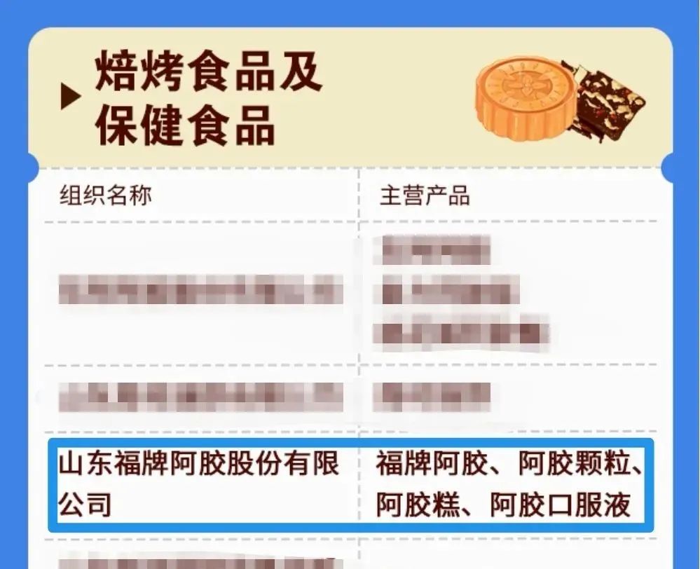 山东福胶集团都生产什么品种,山东福胶集团有限公司2020销售