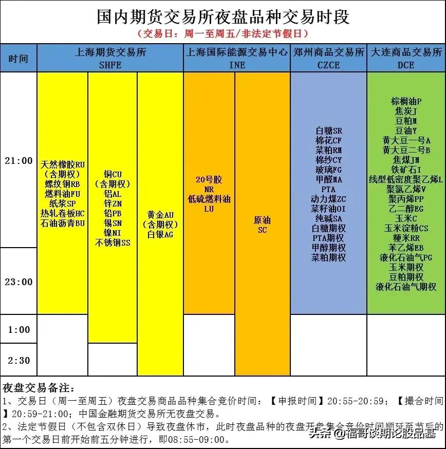 期货交易基本功视频,期货基础知识每日一练