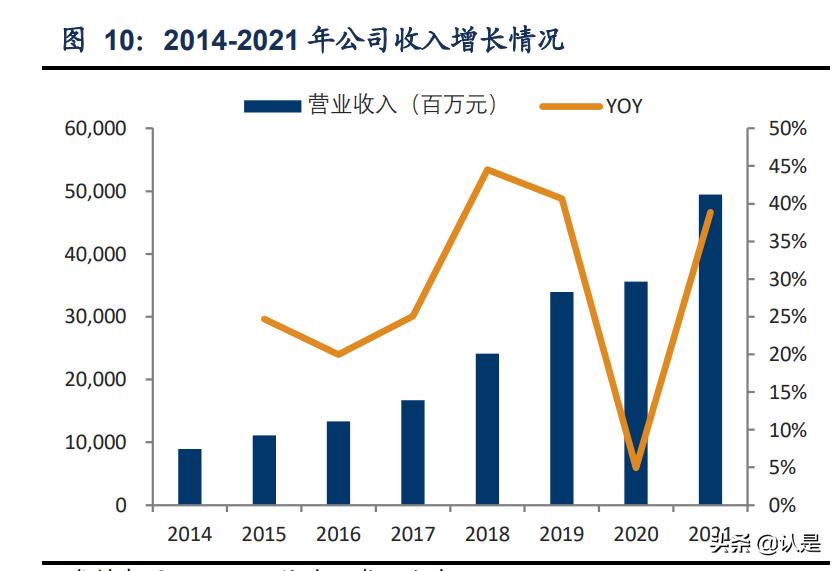 安踏研报,安踏调研报告