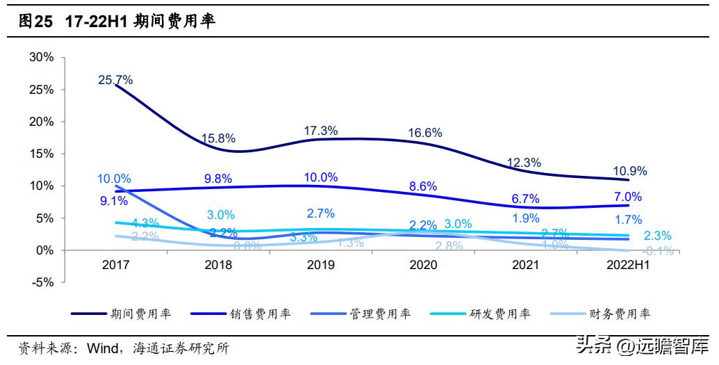 pvc地板出口量,pvc地板泰国建厂