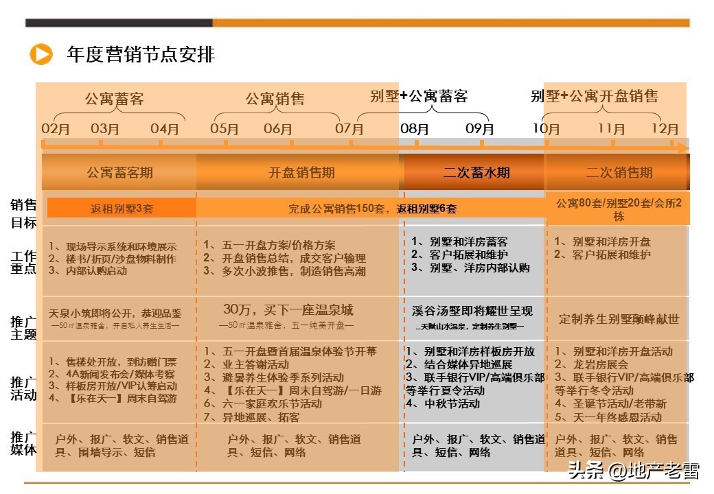 娓╂硥璁捐钀ラ攢鏂规,鍩庡競娓╂硥棰勫敭钀ラ攢鏂规