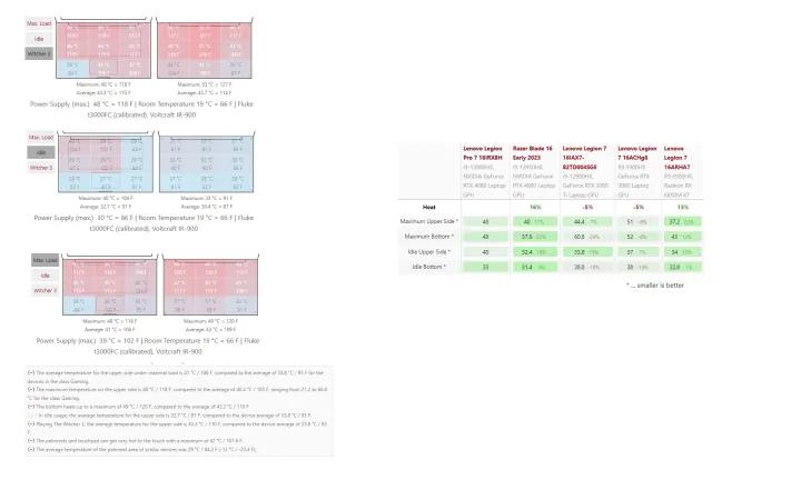 拯救者y9000p3060和3070差距大吗,联想拯救者r9000p3070和3060差别