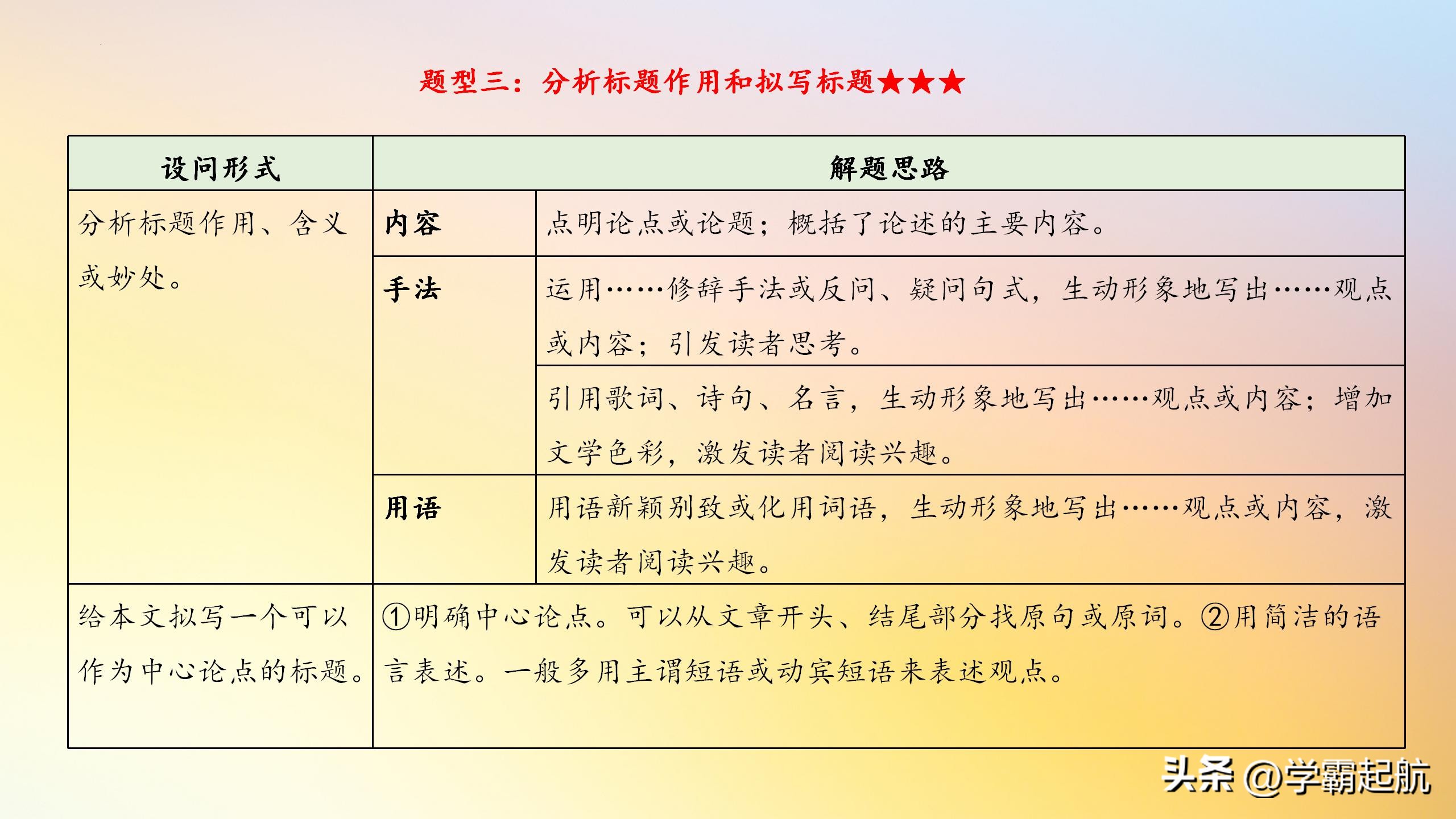 初一语文议论文阅读题训练,七年级语文议论文阅读理解