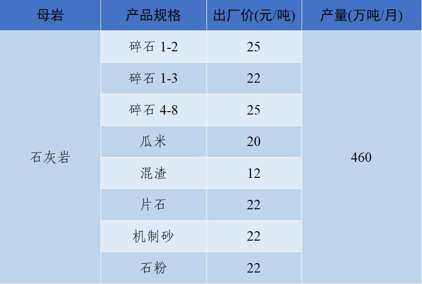 上海砂石价格最新行情,砂石多少钱一吨全国砂石价格表