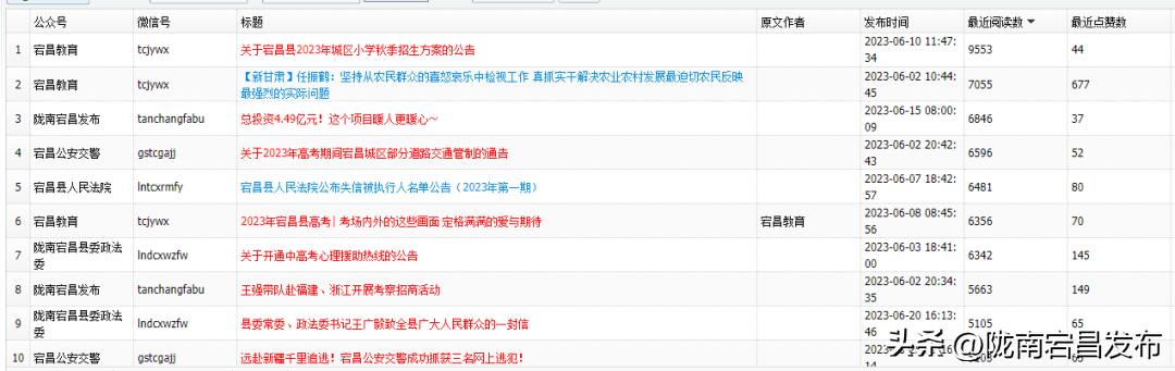 宕昌县人民政府公众号,宕昌发布微信公众号