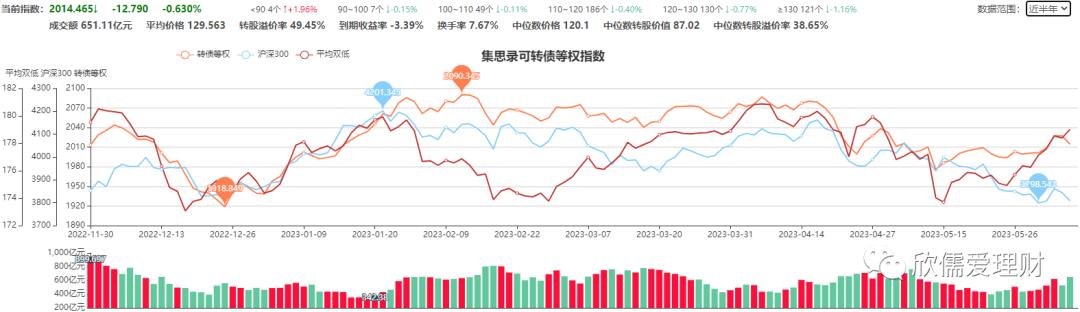 可转债赚钱的几率大吗,可转债摊大饼的真实收益