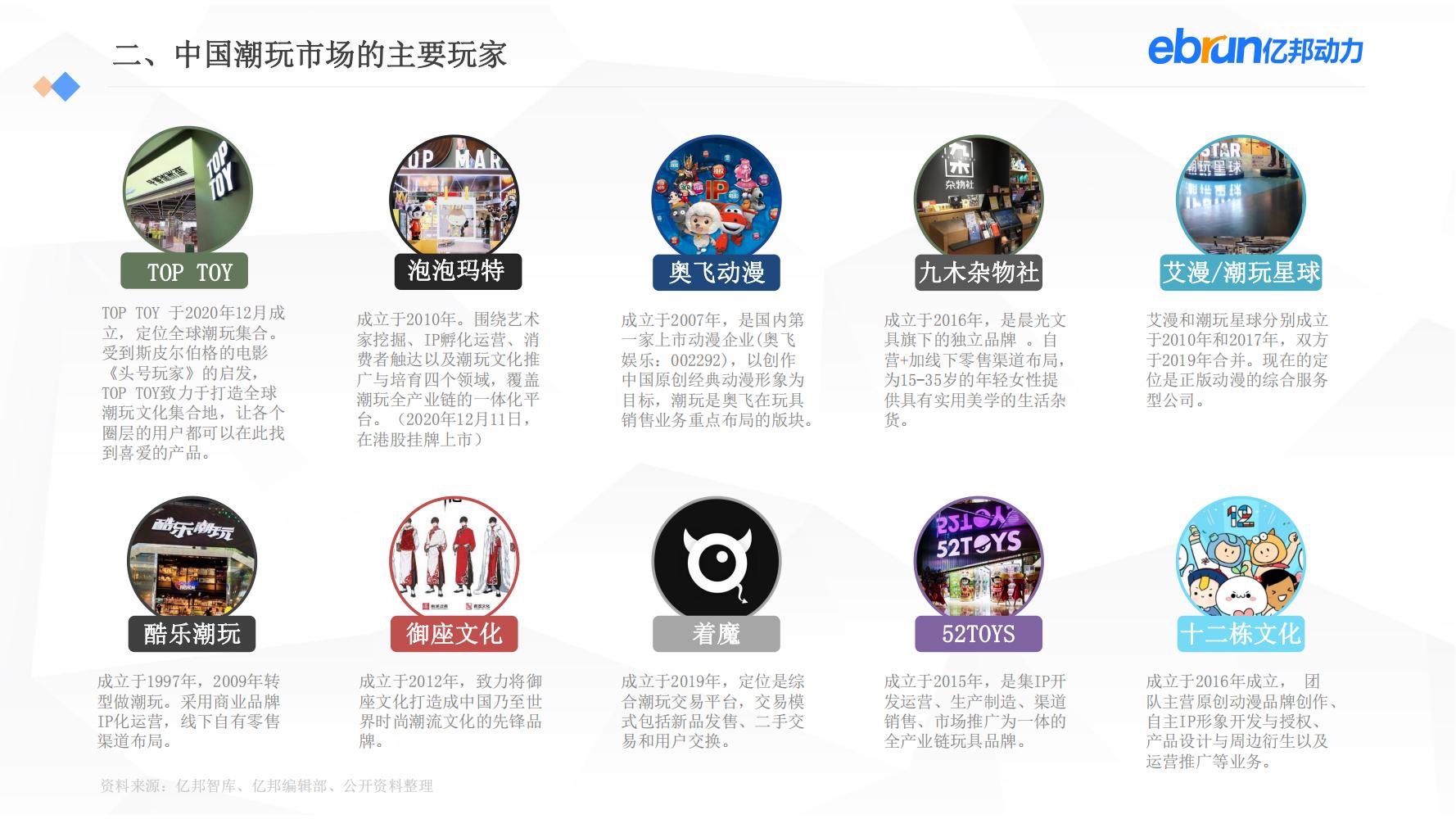 中国新生活方式：共9大行业，17个大品类，洞悉2022市场新机会