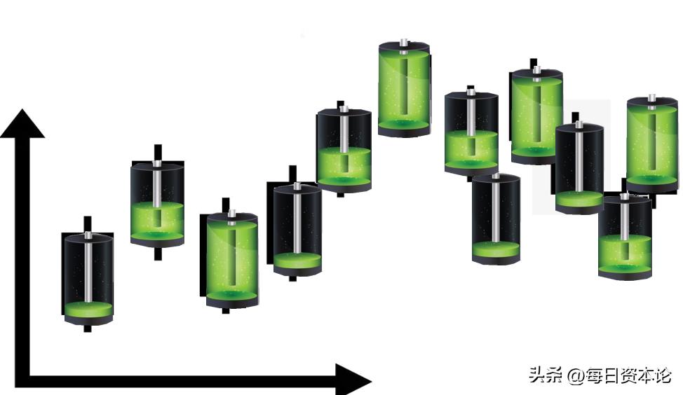 华盛锂电后期利润增长点,华盛锂电估值