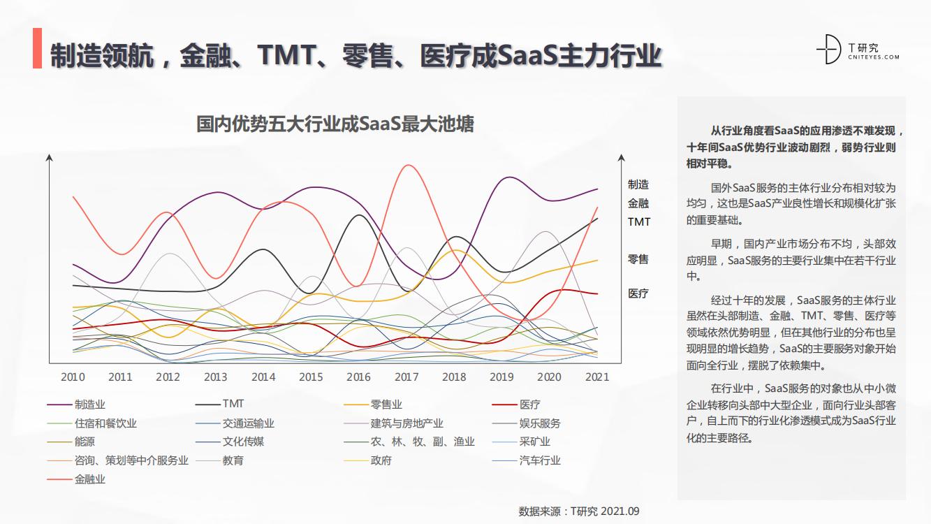 saas行业深度分析,中国跨境电商saas行业研究报告