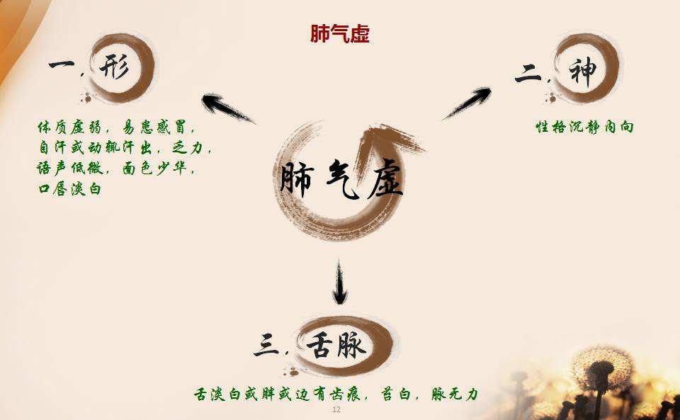 亚健康状态的调理方法,亚健康的最佳调理方法