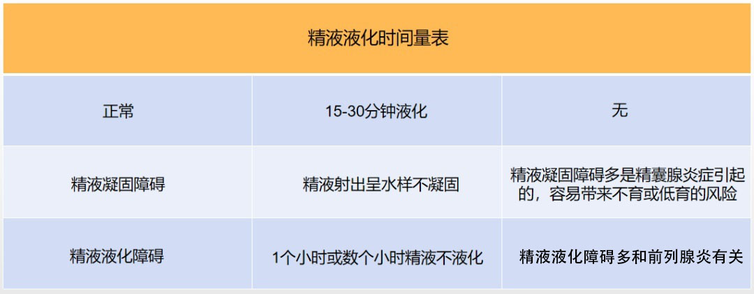 两性科普健康知识,两性内生殖科普知识