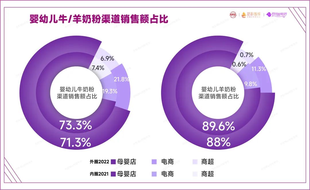 羊奶粉6大数据披露！新国标注册、行业增速、热度表现、利润率等