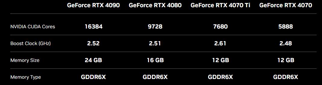 如何配置人工智能方向电脑主机