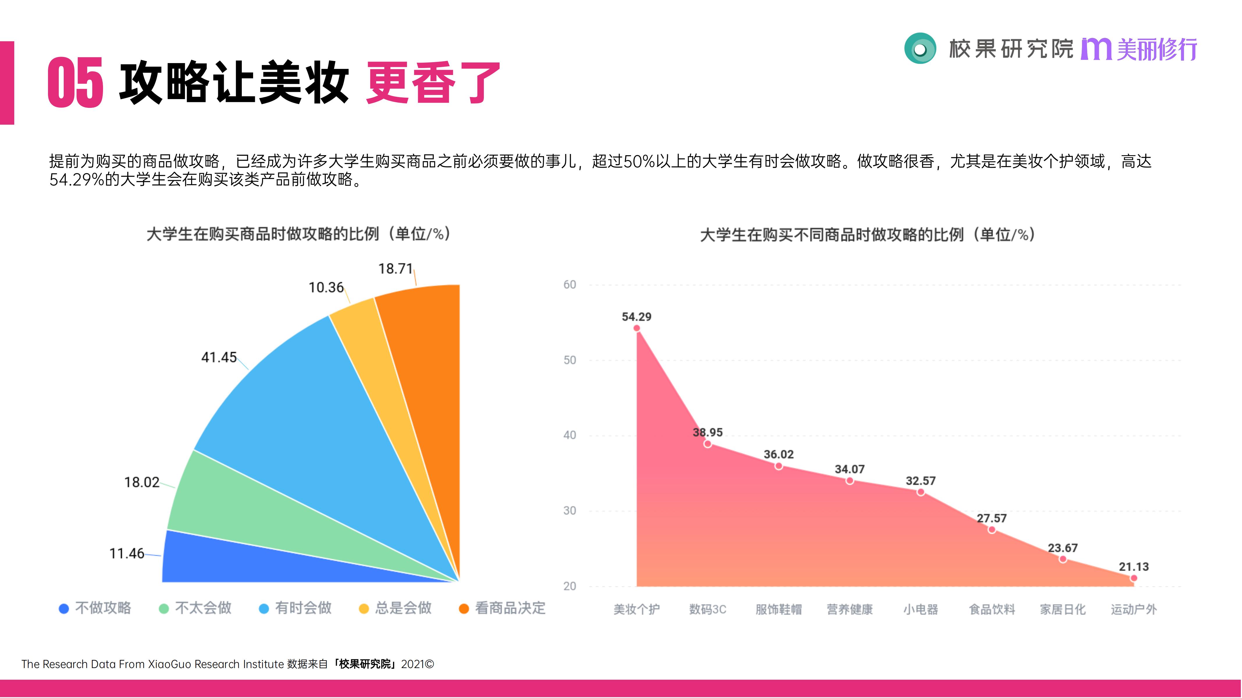 校果科技x美丽修行联合发布《2021大学生消费行为洞察报告》