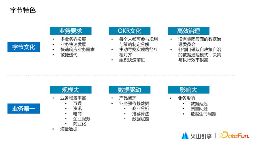 字节跳动如何保持活力,字节跳动数据平台技术揭秘