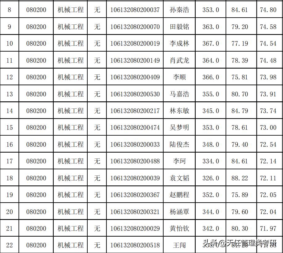 西南交通大学mpacc研究生录取名单,西南交通大学mpacc在哪个校区