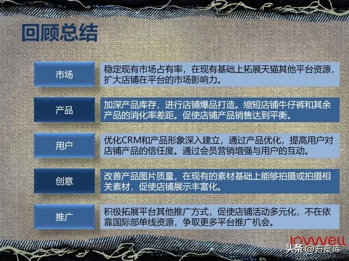 lee品牌2022年销售,lee官方旗舰店推荐