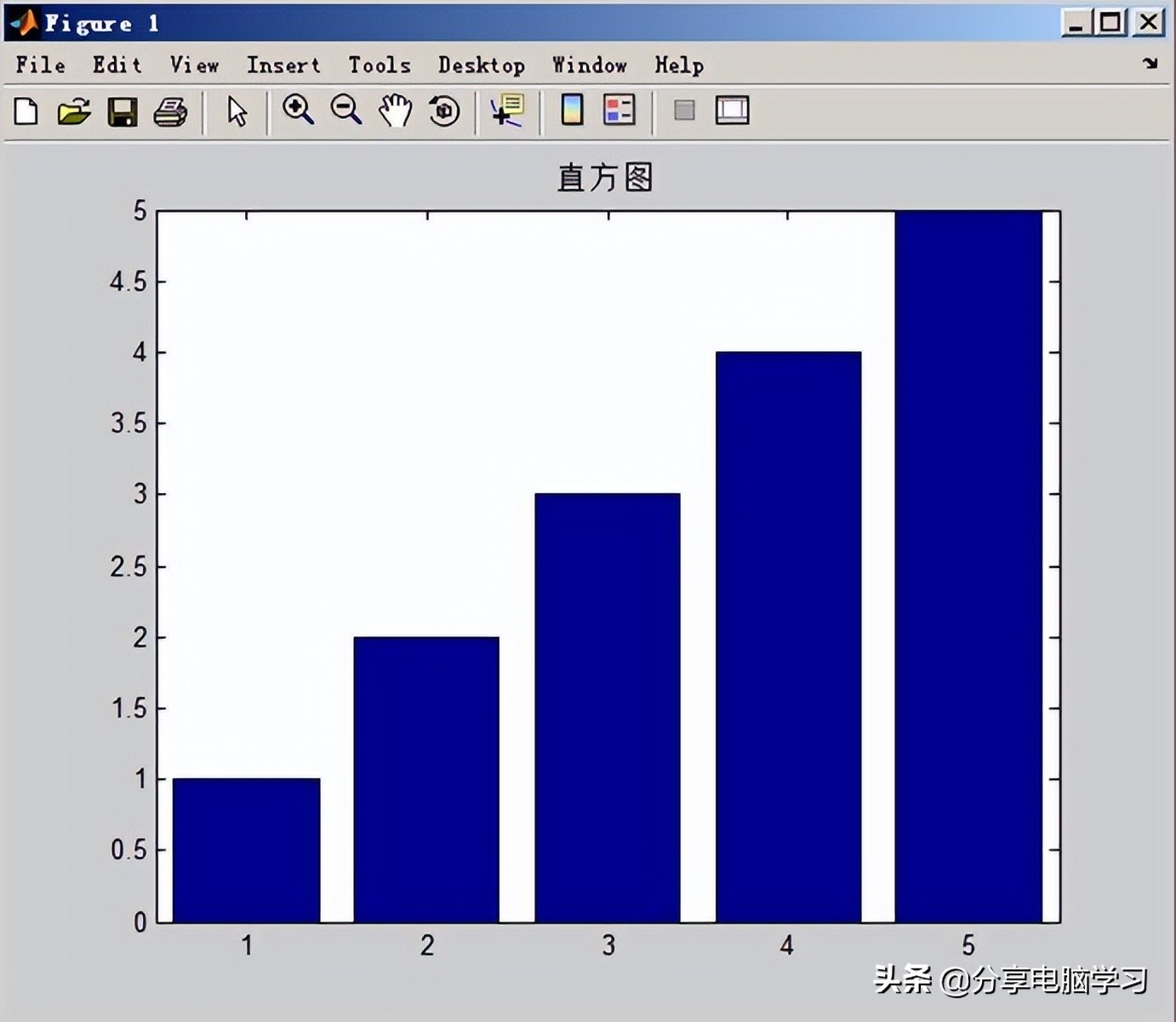 matlab软件基础,matlab基础学习教程