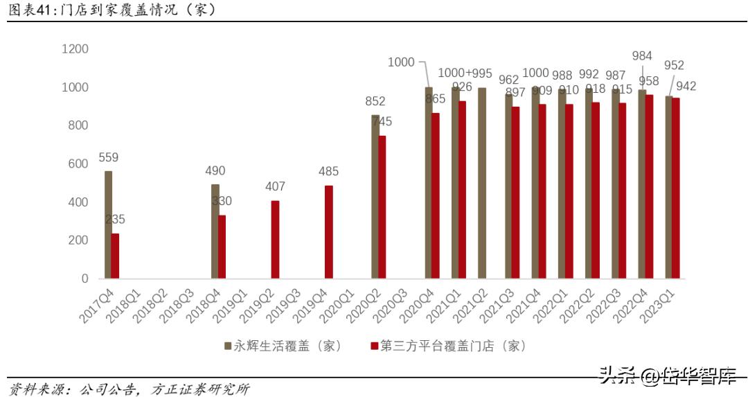 永辉超市入口改革,永辉超市转型线上