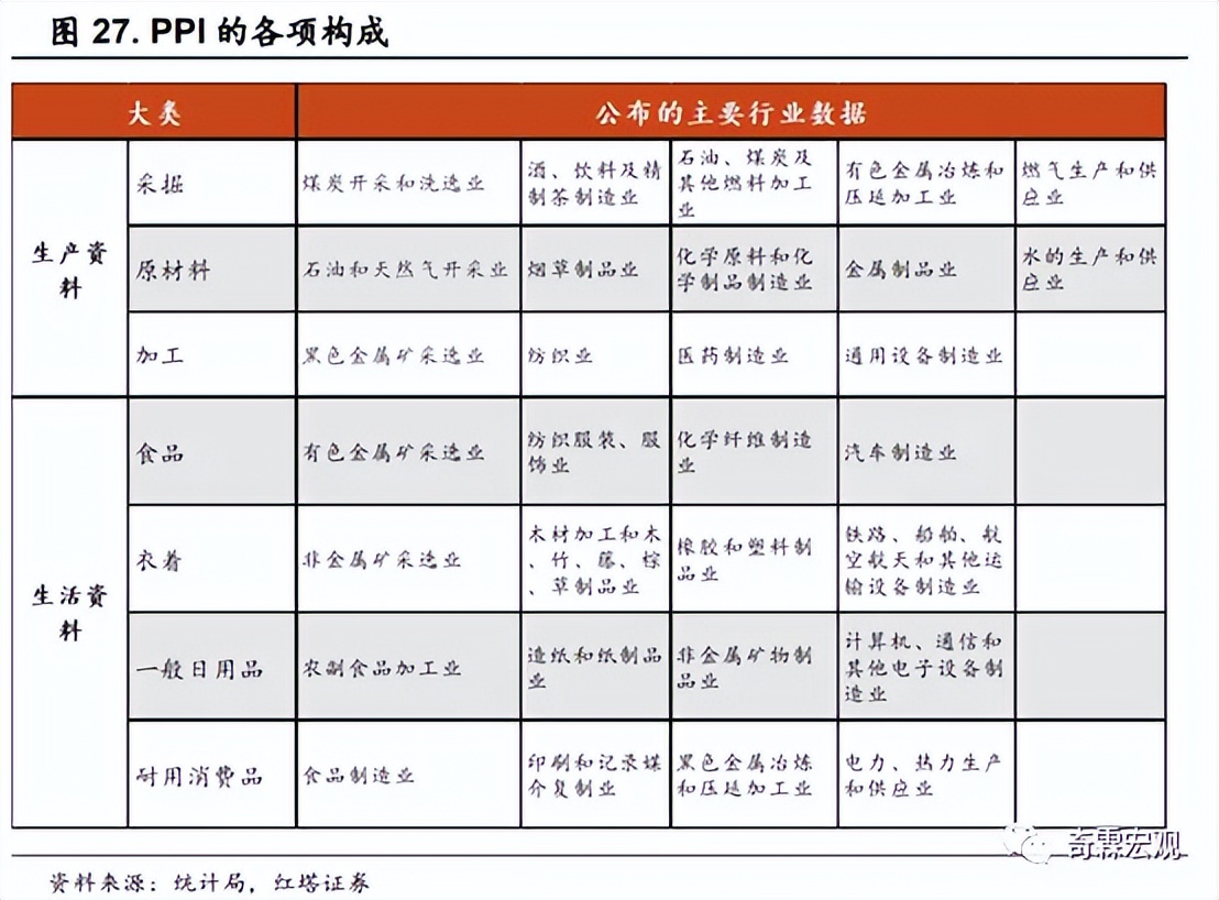 ppi数据怎么样看,看懂ppi
