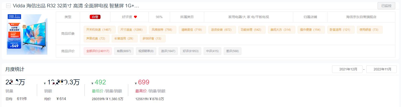 2022年液晶电视销量排名前十名,2021十大平板电视品牌排行榜