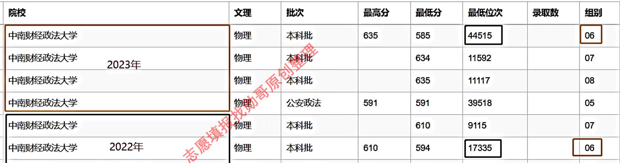 中南财经政法大学法学没落了吗,中南财经政法大学最近事件