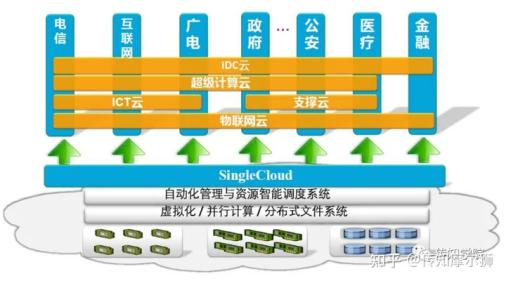 什么叫云计算最通俗易懂的,带你了解什么叫云计算