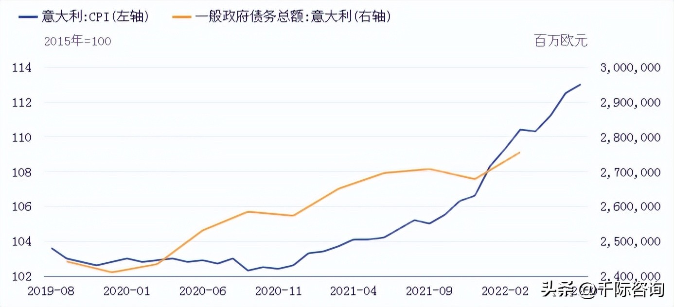 富时法国ric封顶指数研报,意大利富时MIB指数日内跌幅达1%