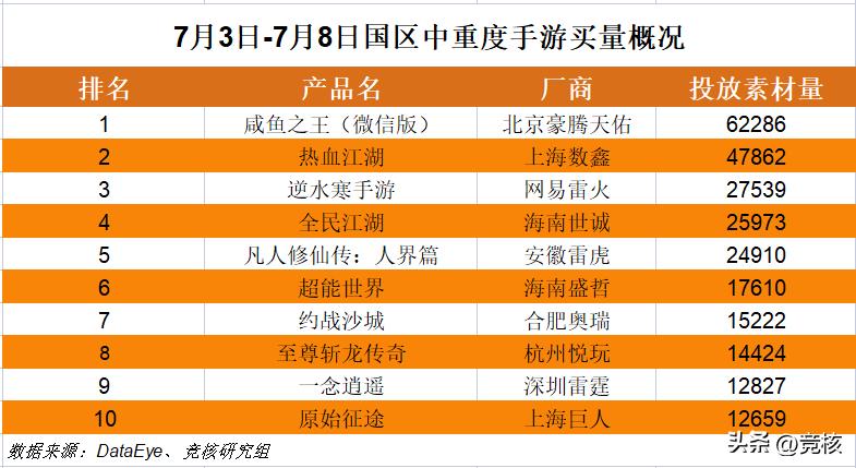 朝夕光年吃鸡手游,朝夕光年手游ip