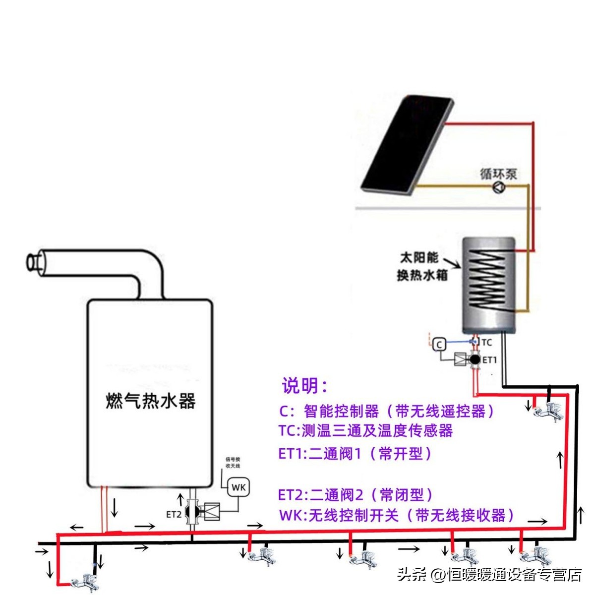 热水器和太阳能二合一自动切换图,太阳能与暖气热水器怎样切换使用