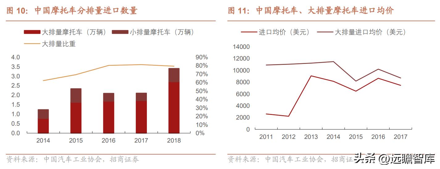 钱江摩托发展前景怎么样,钱江摩托深度分析