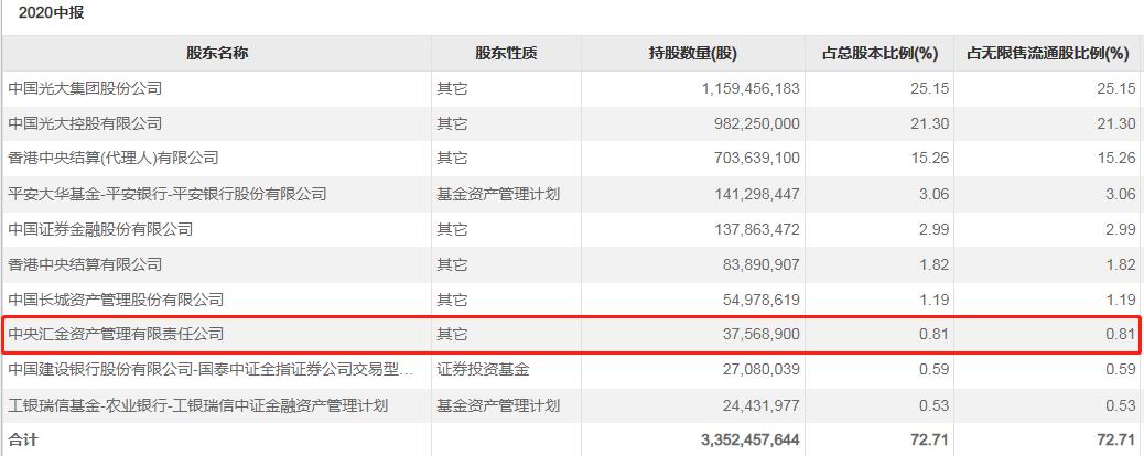 金融股大涨意味着什么,金融板块上涨的原因