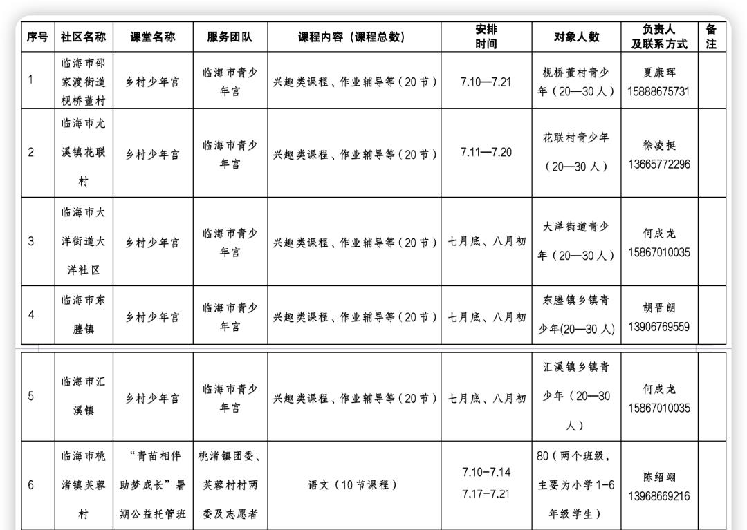 台州椒江周末幼儿托管班,台州路桥办托管班