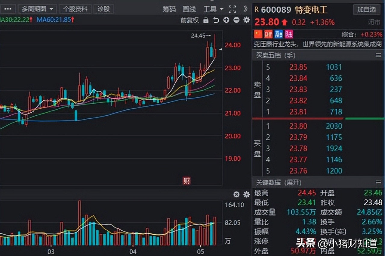 中国股市被低估的5家充电桩龙头,政策利好累积效应集中释放a股