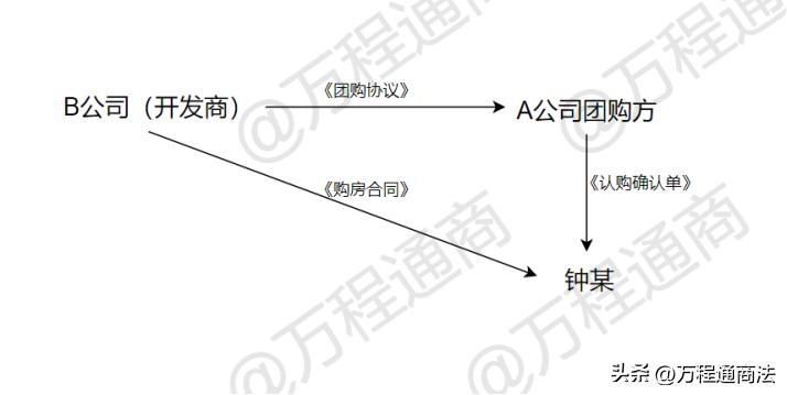 房屋买卖合同履行期限约定不明,合同法中房屋买卖合同规定