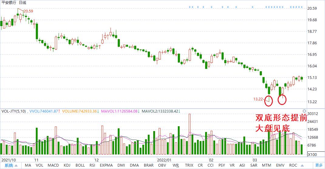 银行股估值修复的意义,银行股基本面投资四个重要指标