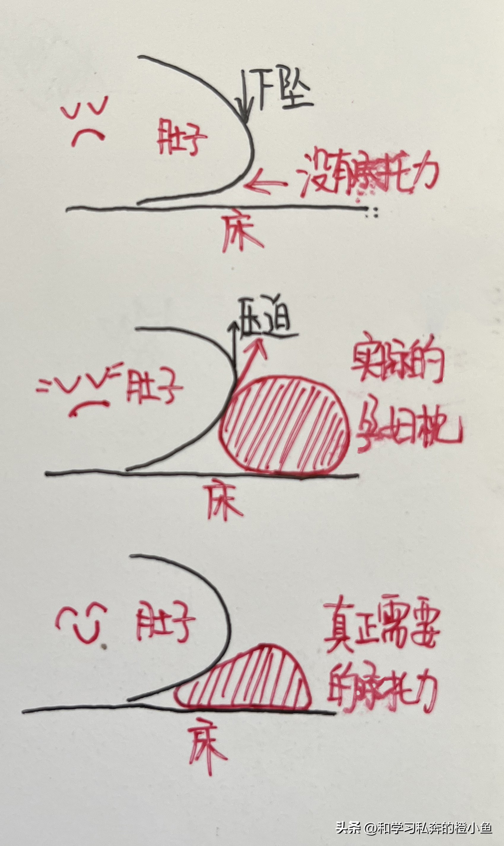 孕妇31周小肚子痛怎么回事,32周孕妇的苦与甜
