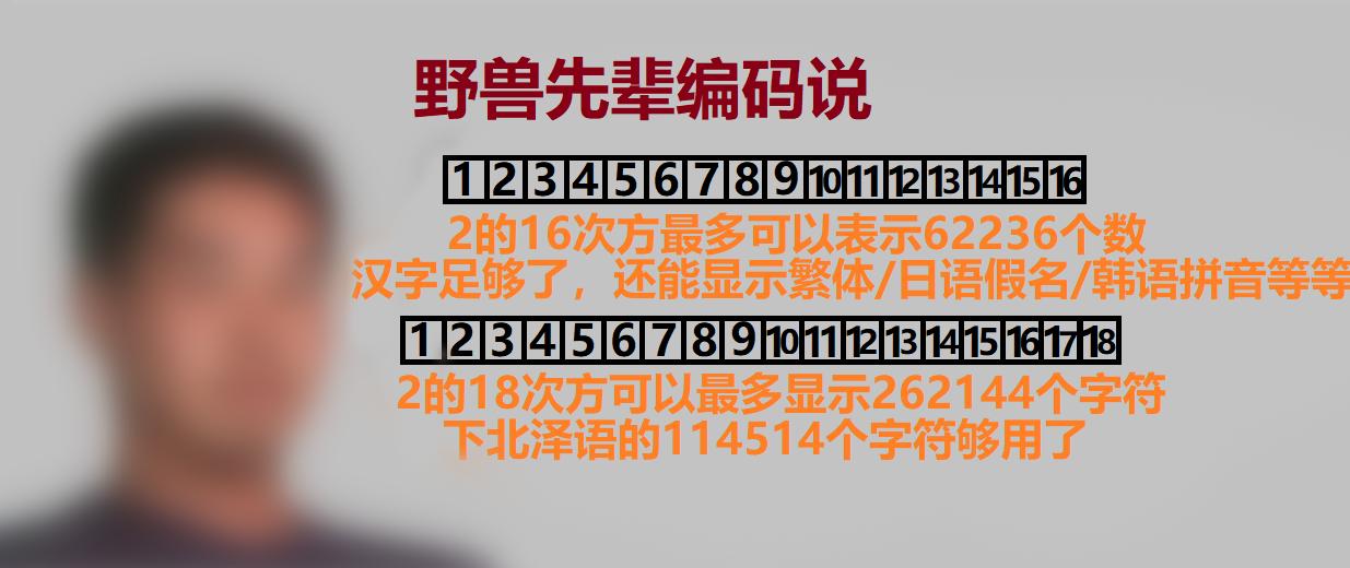 接地气系列:认识计算机,7:认识屏幕,字符串,编码,驱动