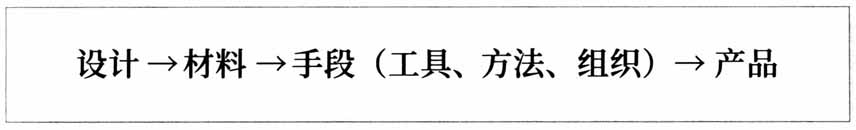 工匠精神：概念、演化与本质