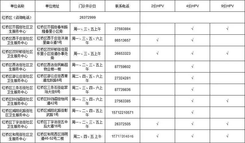 HPV疫苗去哪预约？天津16个区预约地址汇总来了！→