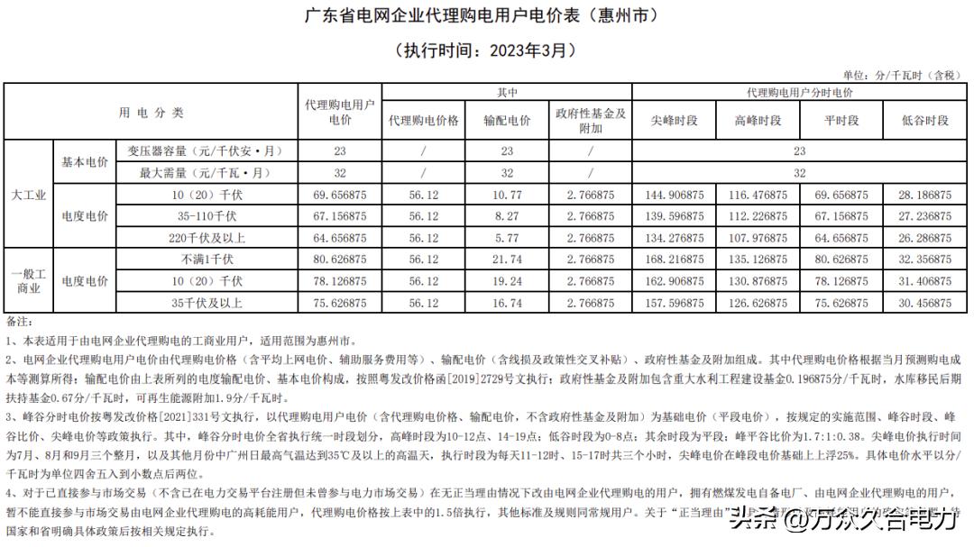 峰谷电价和阶梯电价哪个合适,峰谷电价和正常电价哪个划算