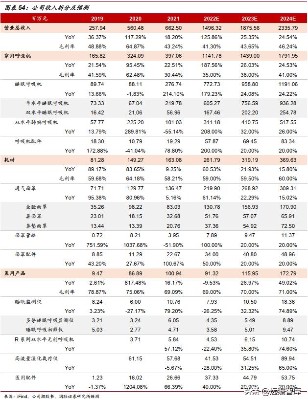 怡和嘉业呼吸机销量,怡和嘉业市场战略