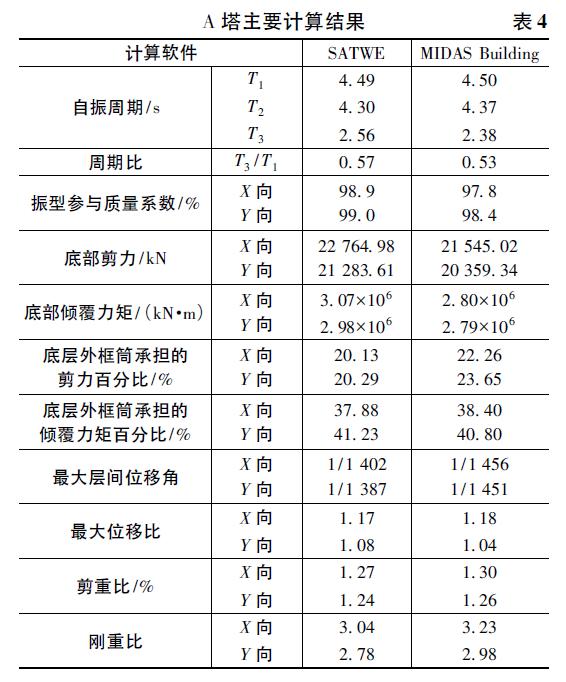 青岛超高层建筑计划,青岛浙商国际中心