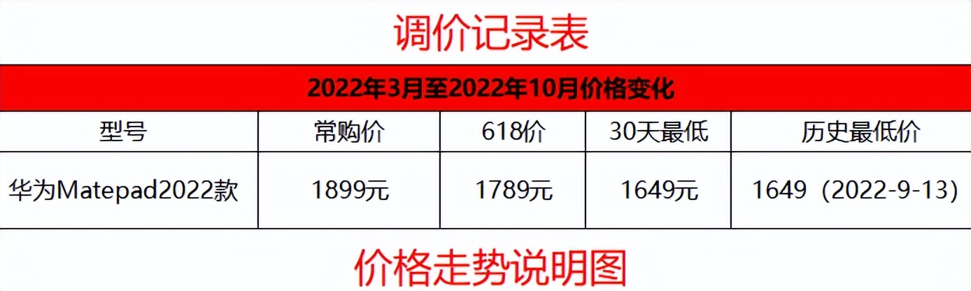 性能好又比较实惠的平板,学生党值得推荐的平板超高性能