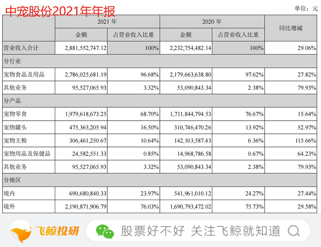 中宠股份的投资价值分析,中宠股份未来趋势分析